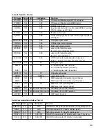 Preview for 62 page of LG GSA-4165B Service Manual