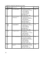 Предварительный просмотр 76 страницы LG GSA-4165B Service Manual