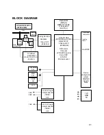 Preview for 86 page of LG GSA-4165B Service Manual