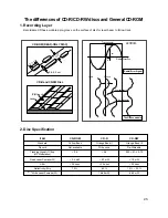 Preview for 21 page of LG GSA-4166B Service Manual