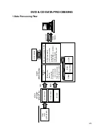 Preview for 41 page of LG GSA-4166B Service Manual