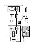 Предварительный просмотр 50 страницы LG GSA-4166B Service Manual