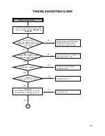 Preview for 71 page of LG GSA-4166B Service Manual