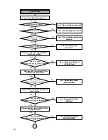 Preview for 72 page of LG GSA-4166B Service Manual