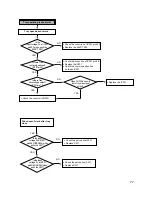 Предварительный просмотр 73 страницы LG GSA-4166B Service Manual