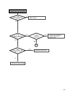 Предварительный просмотр 75 страницы LG GSA-4166B Service Manual