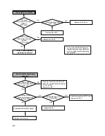 Предварительный просмотр 76 страницы LG GSA-4166B Service Manual