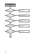 Preview for 82 page of LG GSA-4166B Service Manual