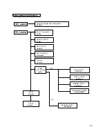 Preview for 87 page of LG GSA-4166B Service Manual