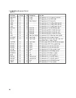 Preview for 50 page of LG GSA-5120D Service Manual