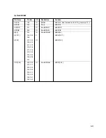 Preview for 51 page of LG GSA-5120D Service Manual