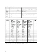 Preview for 52 page of LG GSA-5120D Service Manual