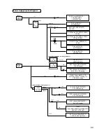 Preview for 71 page of LG GSA-5120D Service Manual