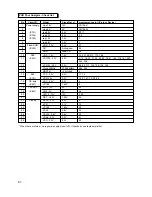 Preview for 72 page of LG GSA-5120D Service Manual