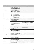 Preview for 41 page of LG GSD665BSL Owner'S Manual