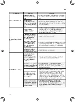 Предварительный просмотр 84 страницы LG GSL360ICEV Owner'S Manual