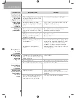 Предварительный просмотр 34 страницы LG GSL545NSQV Owner'S Manual