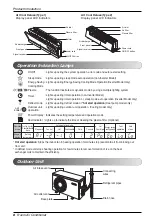 Preview for 8 page of LG GSNC126E0M0 Owner'S Manual