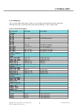 Предварительный просмотр 22 страницы LG GT350 Service Manual