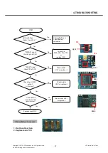 Предварительный просмотр 66 страницы LG GT350 Service Manual