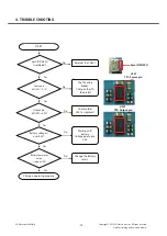 Предварительный просмотр 69 страницы LG GT350 Service Manual