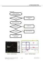 Предварительный просмотр 92 страницы LG GT350 Service Manual