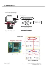 Предварительный просмотр 93 страницы LG GT350 Service Manual