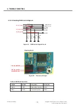 Предварительный просмотр 99 страницы LG GT350 Service Manual