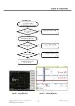 Предварительный просмотр 102 страницы LG GT350 Service Manual