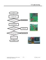 Предварительный просмотр 76 страницы LG GT360 Service Manual