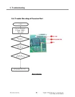 Предварительный просмотр 91 страницы LG GT360 Service Manual