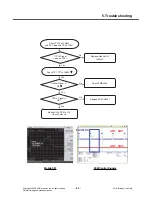 Предварительный просмотр 94 страницы LG GT360 Service Manual