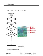 Предварительный просмотр 95 страницы LG GT360 Service Manual