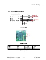 Предварительный просмотр 98 страницы LG GT360 Service Manual