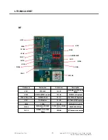 Preview for 73 page of LG GT540 Service Manual