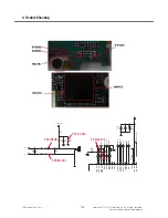 Preview for 125 page of LG GT540 Service Manual