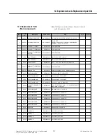 Preview for 212 page of LG GT540 Service Manual