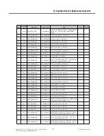 Preview for 222 page of LG GT540 Service Manual