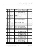 Preview for 224 page of LG GT540 Service Manual