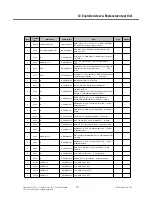 Preview for 230 page of LG GT540 Service Manual