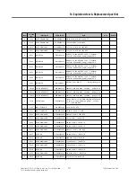 Preview for 232 page of LG GT540 Service Manual