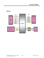 Preview for 160 page of LG GT810h Service Manual