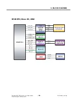 Preview for 164 page of LG GT810h Service Manual