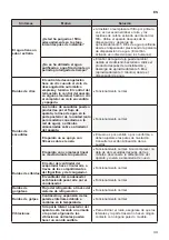 Предварительный просмотр 177 страницы LG GTF744BLPZD Owner'S Manual