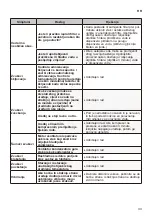 Предварительный просмотр 249 страницы LG GTF744BLPZD Owner'S Manual