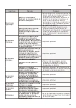 Preview for 357 page of LG GTF744BLPZD Owner'S Manual