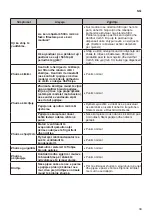 Предварительный просмотр 537 страницы LG GTF916PZPYD Owner'S Manual