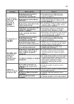 Предварительный просмотр 99 страницы LG GTF925PZPZD Owner'S Manual