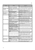 Предварительный просмотр 204 страницы LG GTF925PZPZD Owner'S Manual