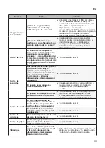 Предварительный просмотр 205 страницы LG GTF925PZPZD Owner'S Manual